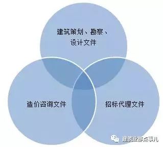 住建部發布《全過程工程咨詢服務技術標準》（征求意見稿），引領工程咨詢行業邁向高質量發展